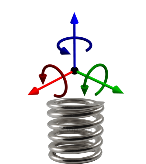 Figure 3. Six directions of compliance