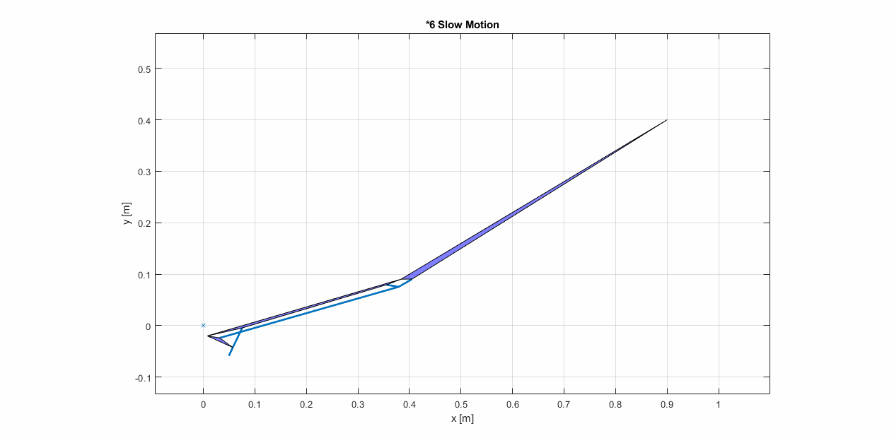 The up-and-down motion of ornithopter is calculated based on C. Altenbuchner’s case study